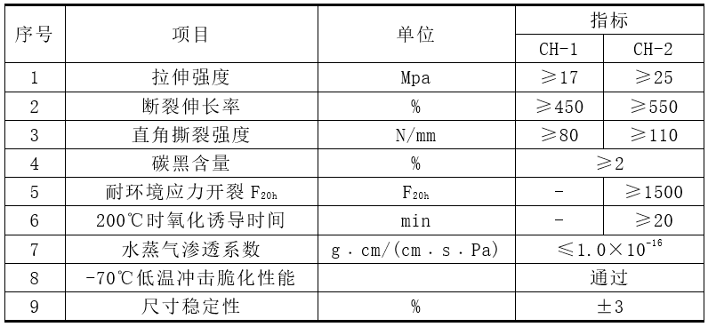 聚硫密封膏检测依据和参数