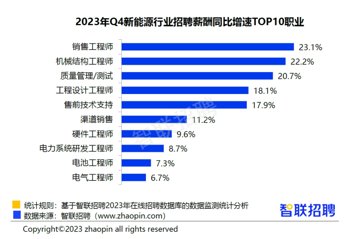 人工智能工程师月薪多少百度百科