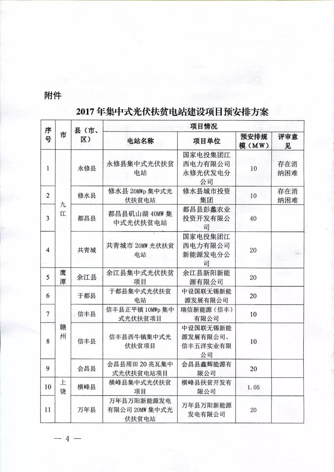 工程项目办公用品清单大全