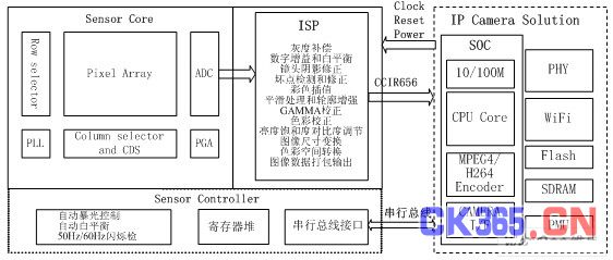 图像传感器结构