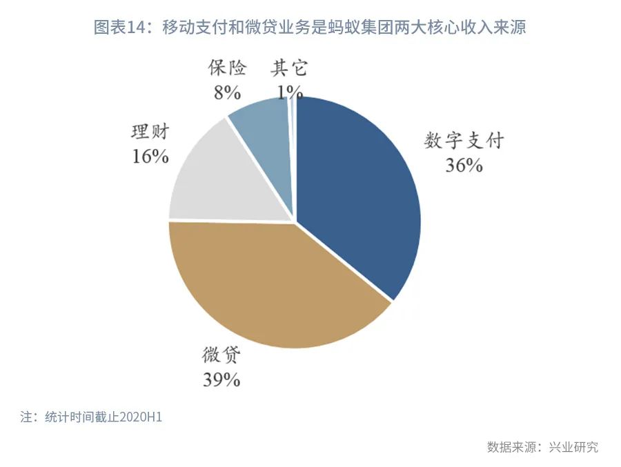 其他配件属于什么费用