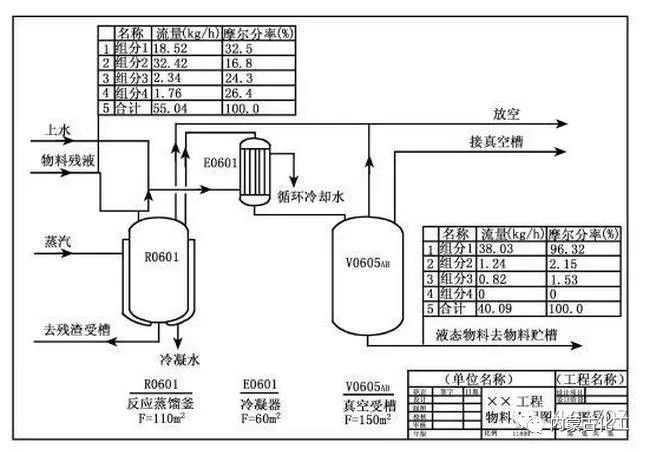 真空吸塑工艺流程