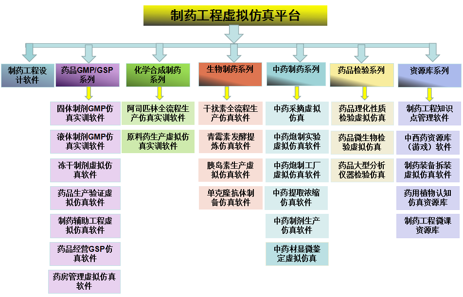 制粒工艺与设备技术