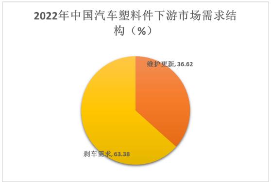 汽车行业塑料件供应商