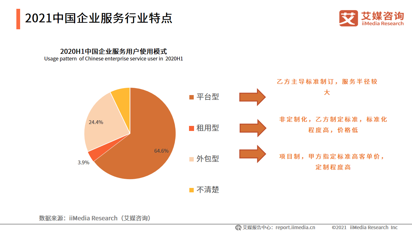 外部专业化的市场调研公司包括