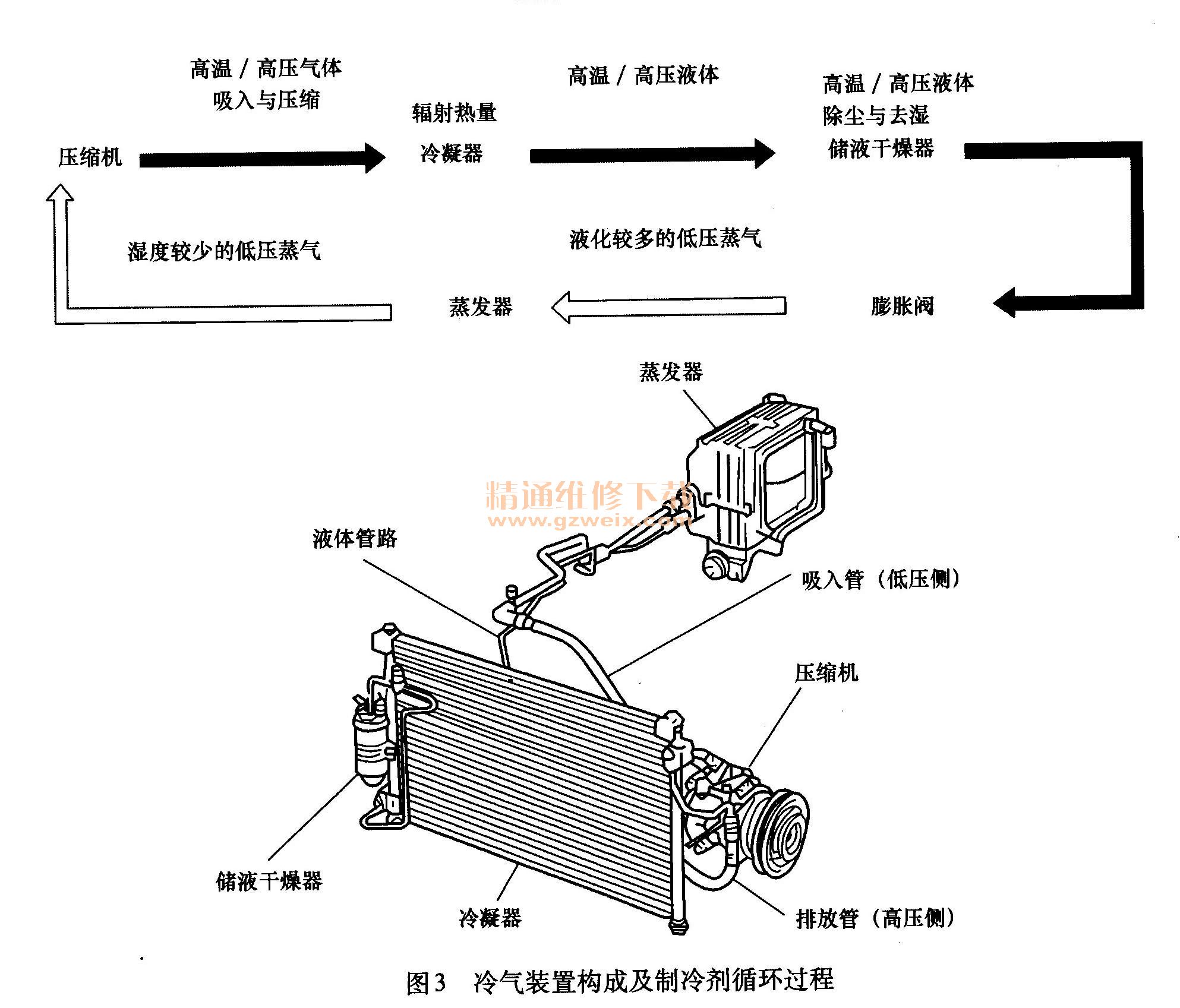 汽车蒸发器类型