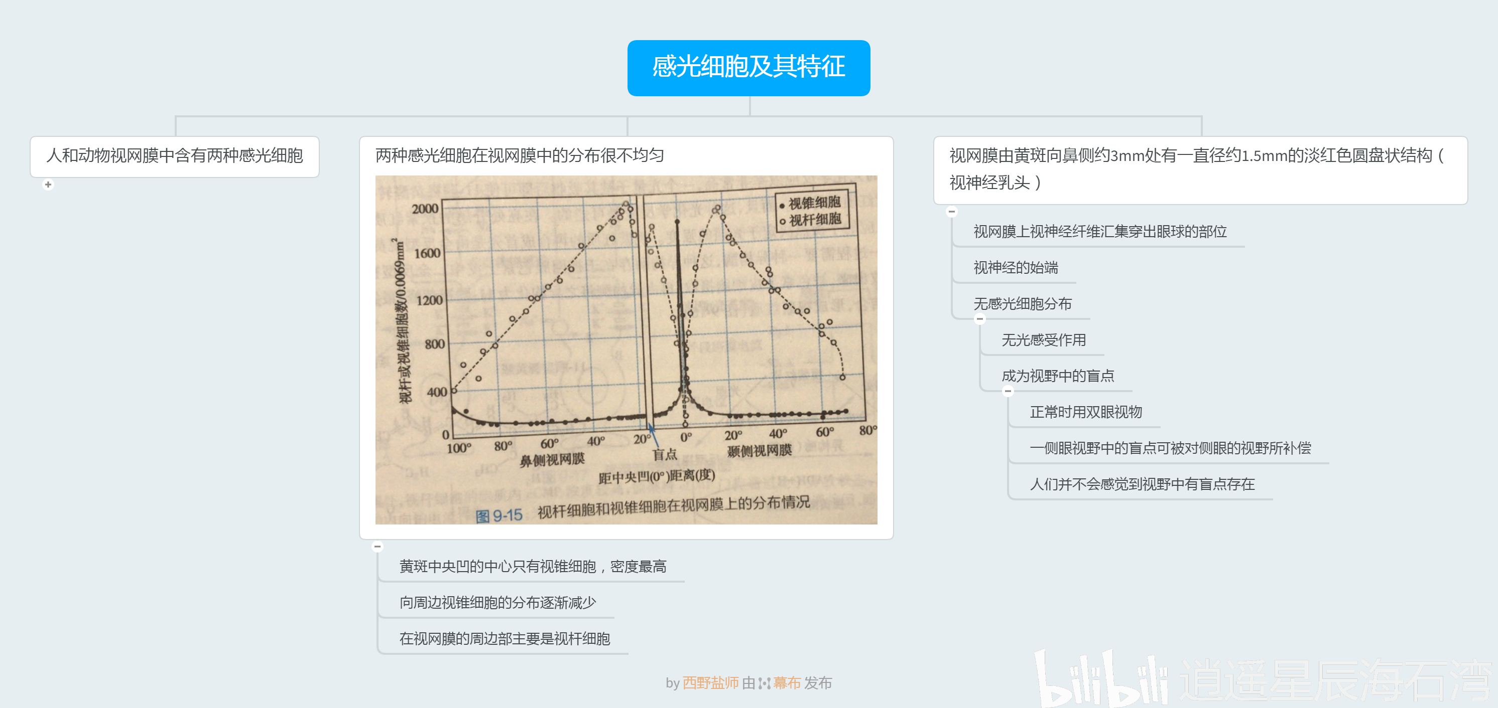 人造石强度