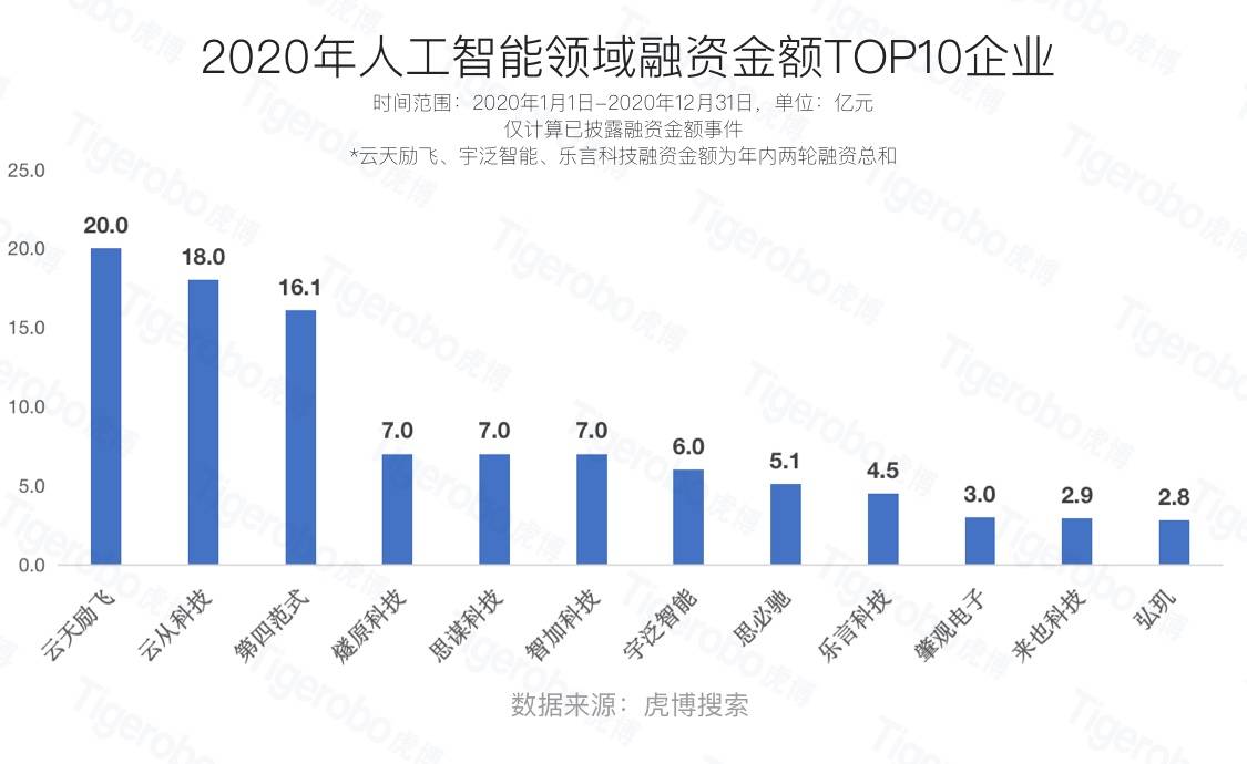 人工智能就业前景和就业方向知乎怎么写