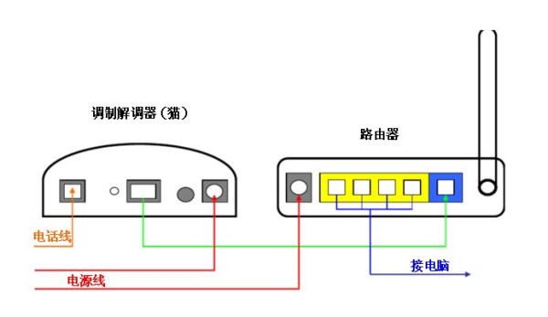 手机怎么连光纤的wifi