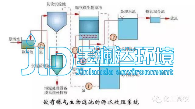 提花机工艺流程