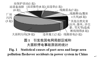 皮革废料对环境的影响