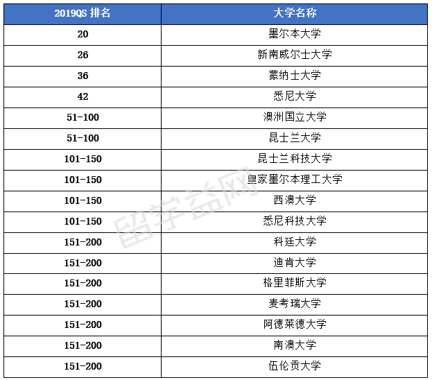 无损检测专业大学排名