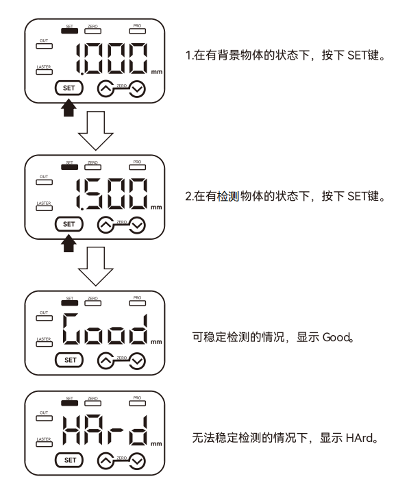 粒度仪的使用