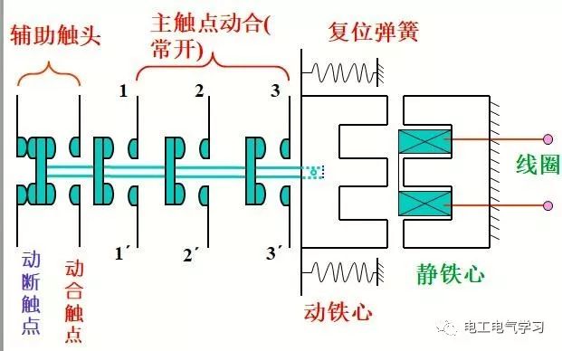 其他高压电器与低压电器检测机构的区别