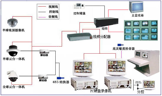 磁盘阵列与大堂设备连接