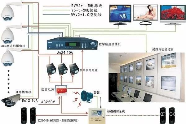 网络工程与表面涂装设备的区别