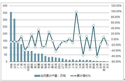 其它铝材与led显示屏的发展前景对比