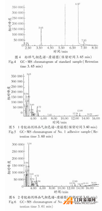 苯用什么检测