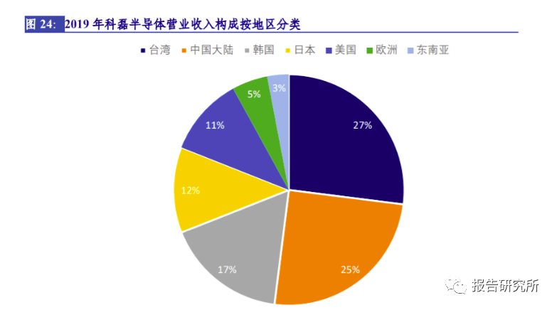 半导体分析测试仪器