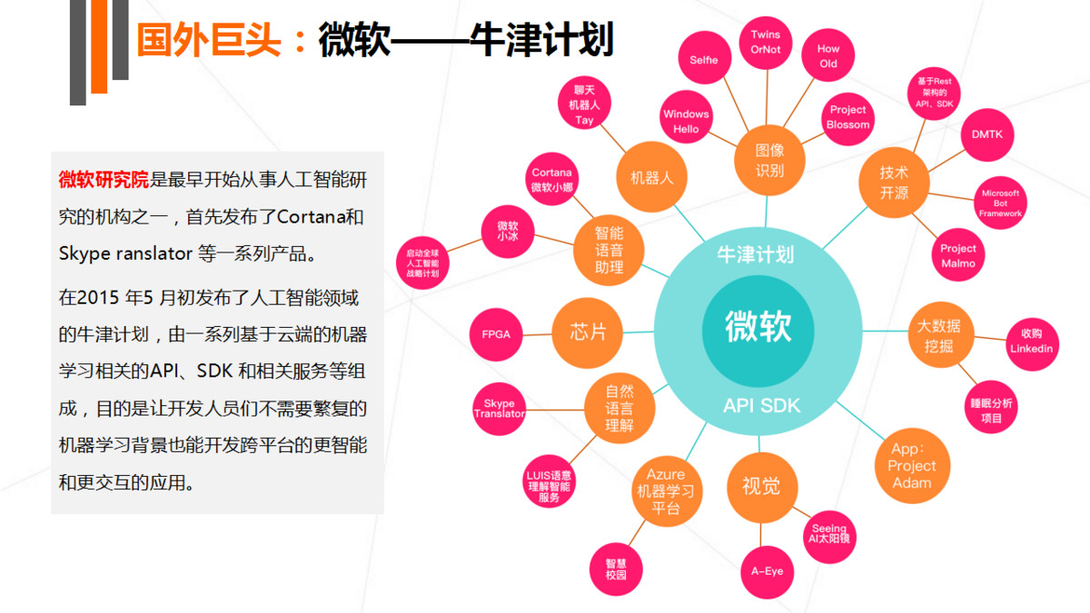 库存金属材料与人工智能方向课题研究