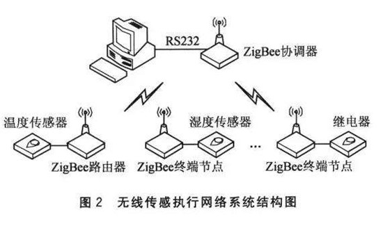 接近传感器优点