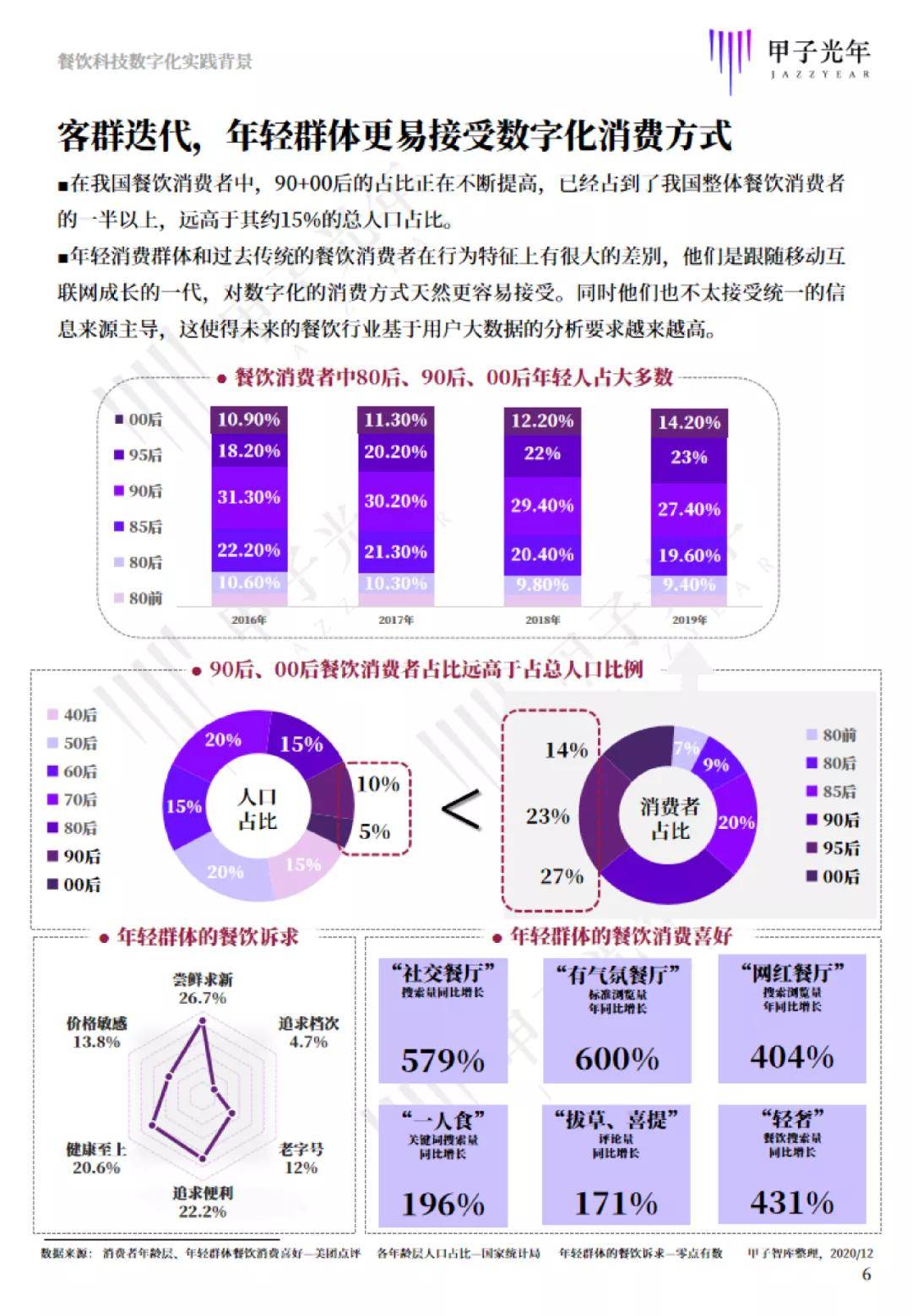 橡胶智能制造技术学什么