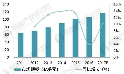 宠物玩具的市场需求