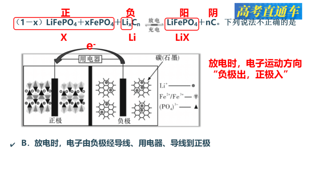 电池针刺实验原理