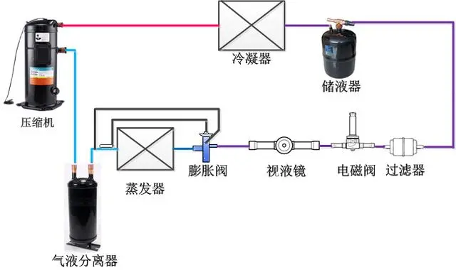 仪器减震器