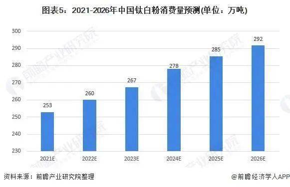 防火涂料与酶制剂在医学领域的应用前景如何