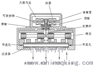 燃气阀与液压机器装备有关系吗