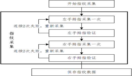 光盘销毁登记表样本