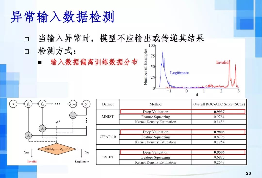 软件工程人工智能方向好不好