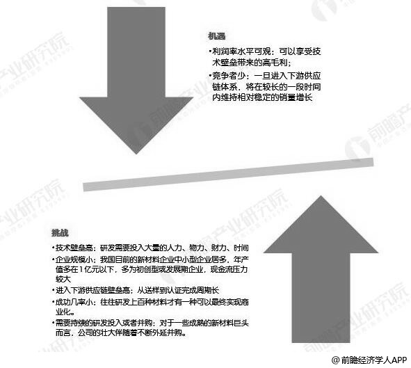 钢结构专业怎么样