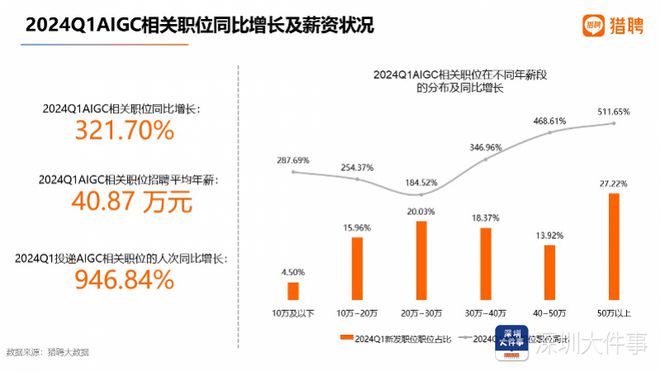 镜头与人工智能创造就业岗位有哪些