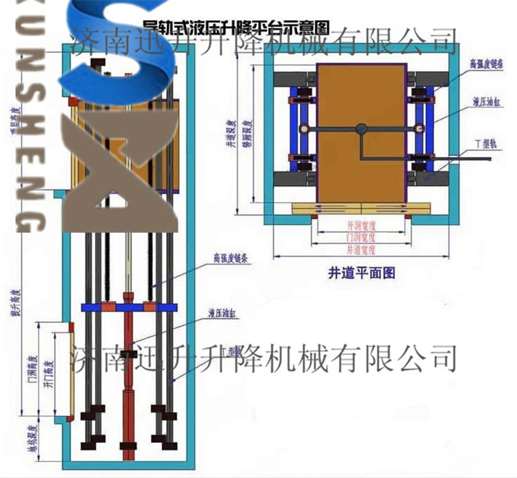 货梯技术及功能要求