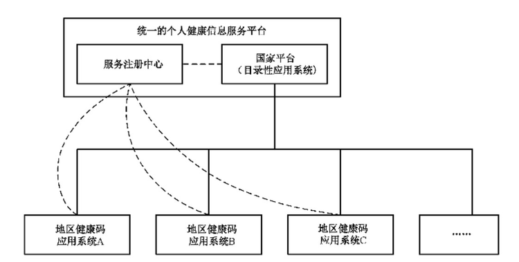 缩聚产物