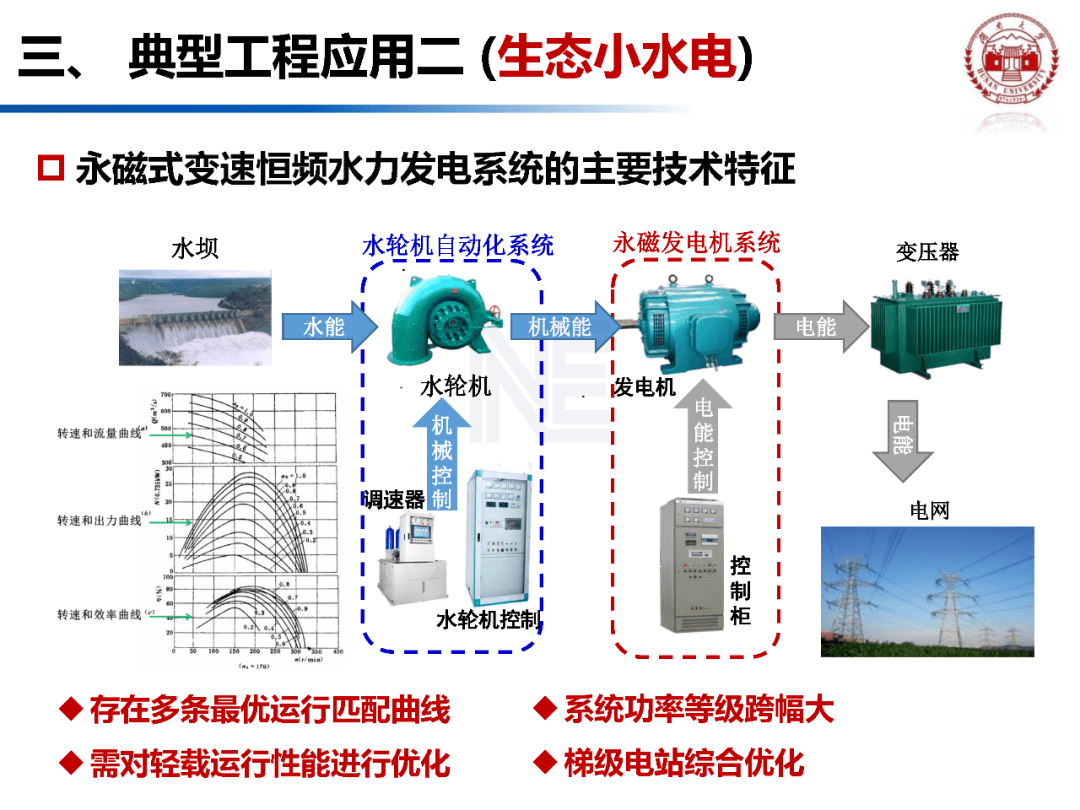 手摇发电原理图