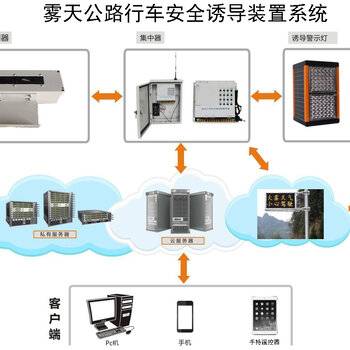 交通安全专用设备