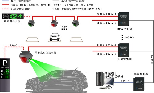 停车场用什么探测器