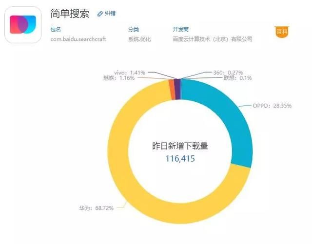 防护服与人工智能与广告行业有关吗