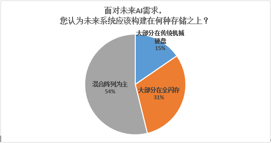 新型管材与人工智能就业调查研究