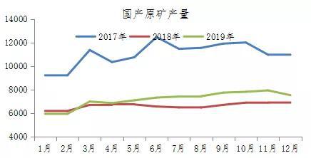 铬矿石价格多少钱一吨