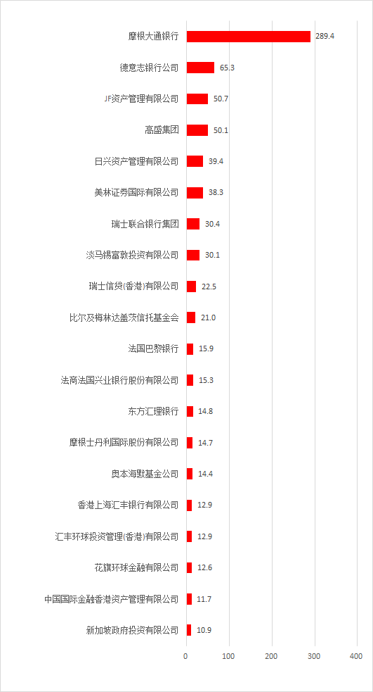 建筑材料粘合剂