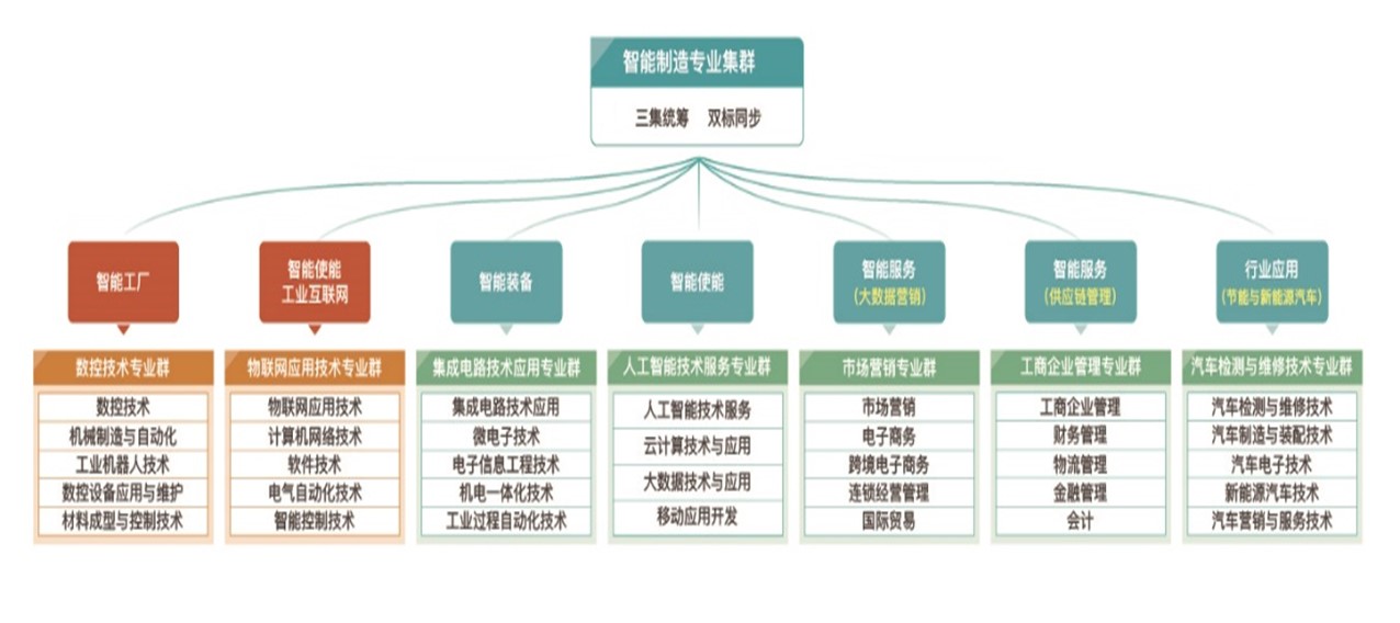 工作站编制