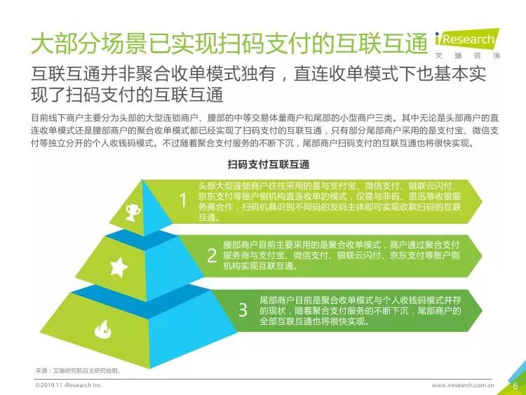 液晶聚合的研究现状