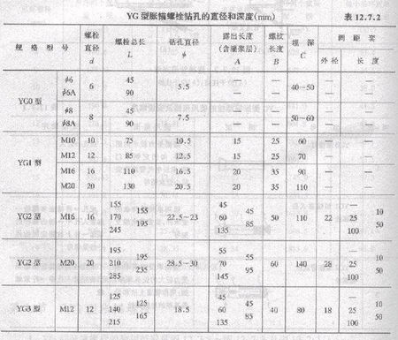 芳香烃及衍生酸酐与膨胀螺丝包装的关系