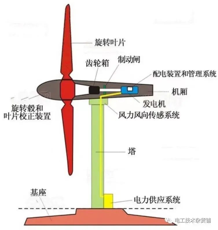 水力发电机模型