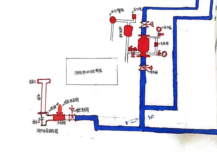 安全阀工作原理动画