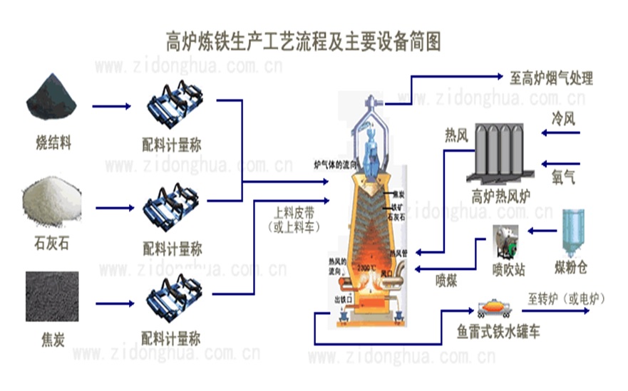 络筒的设备及络筒工艺流程